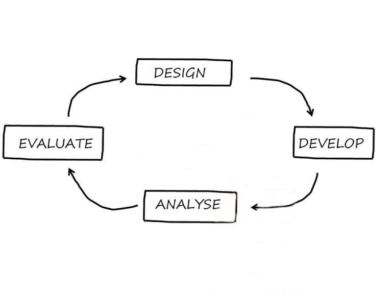 Explain your experiments